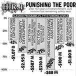USA: Fact sheet on proposed cuts in the Republican-backed congressional bill, MARCH 2011